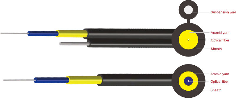 Bow-type Drop Cable for FTTX (types A and B) Bow-type Drop Cable for FTTX (types A and B)