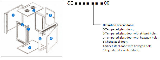 SE CABINETS Ordering infromation