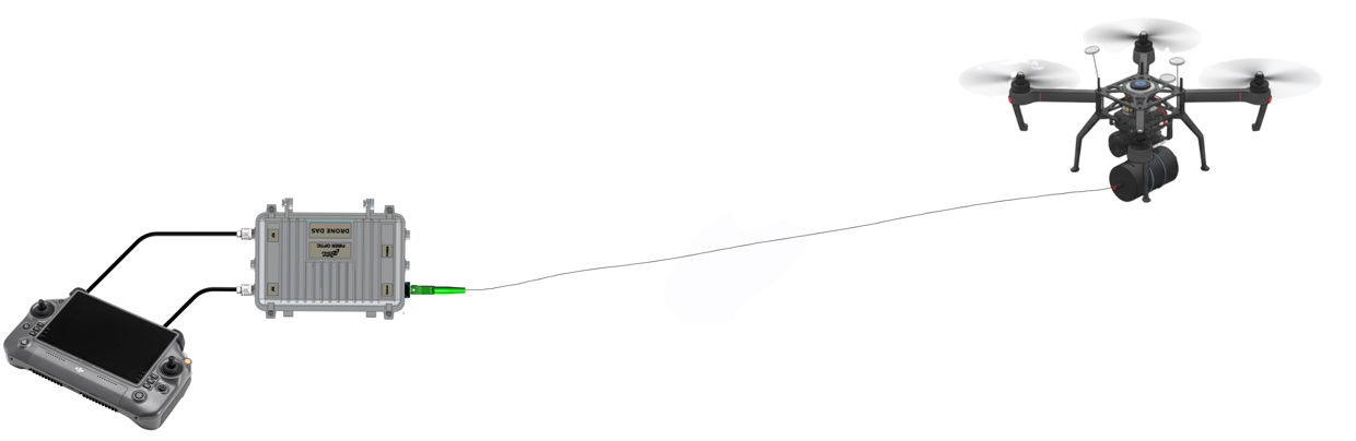 How Optical Transmission Works in FPV Systems
