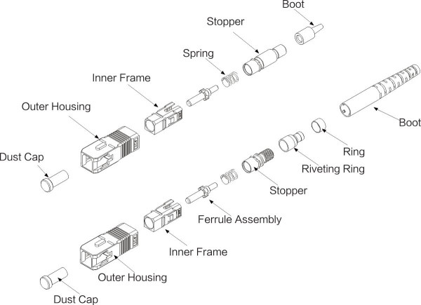 SC Product Specification