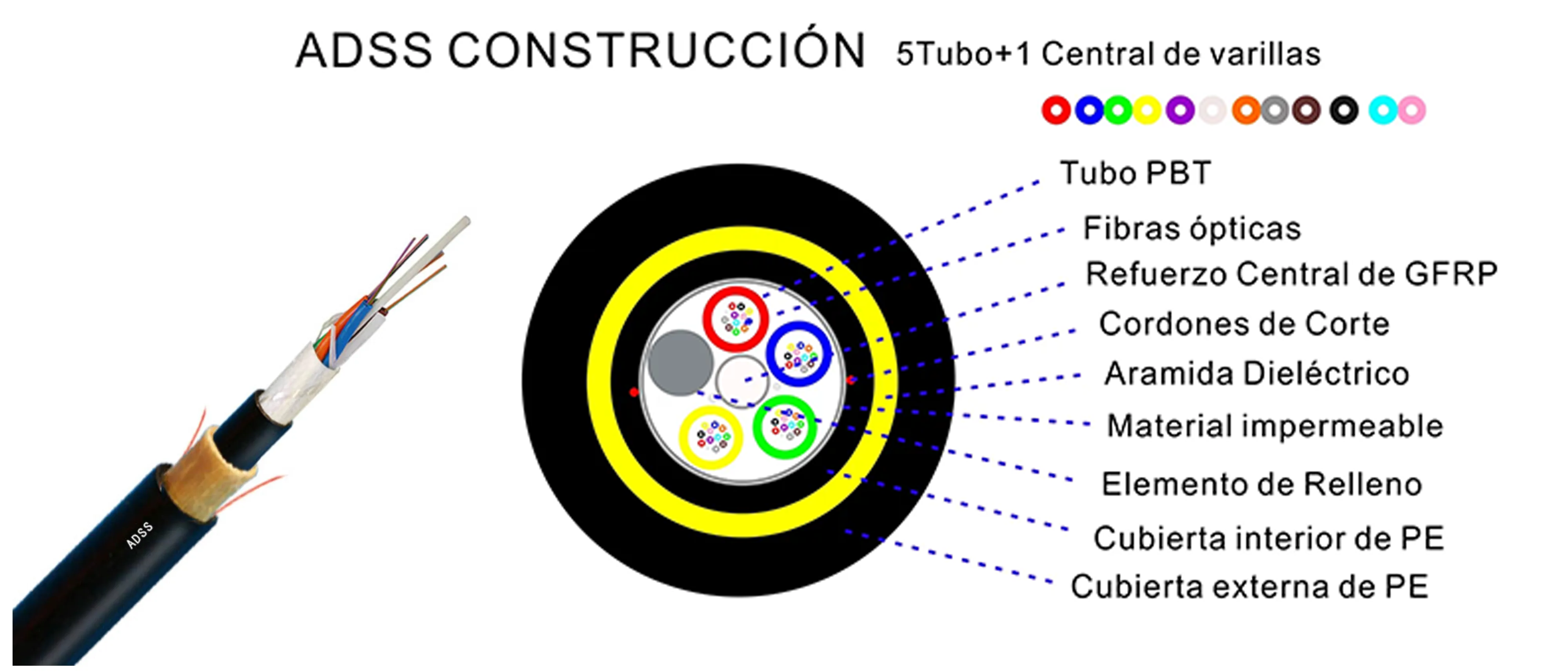Dieléctricos y autosoportados (ADSS) Doble Cubierta PE Cables LOOSE-TUBE totalmente Para instalación aérea De 6 a 60 ﬁbras （5tubos+1Central）
