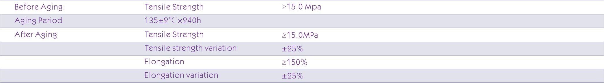 2F Drop fiber+2C RVV HYBIRD FIBER COPPER CABLE RV Insulation Physical Properties