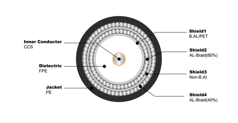 NO.7100241 RG11 Q Jelly PE