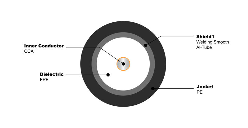 NO.7100414 Trunk Coax Cable PS 750