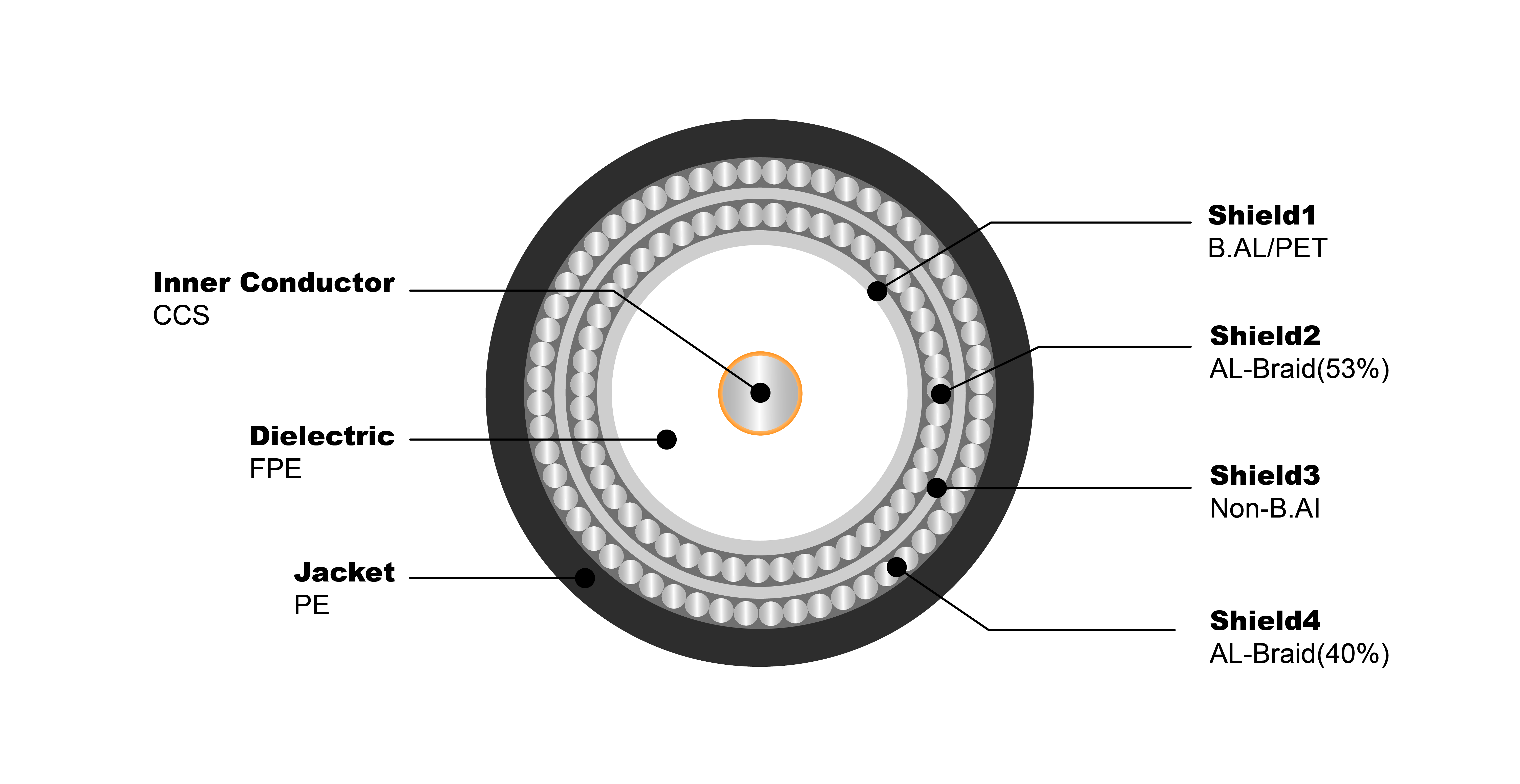 NO.7100141 RG59 Q Jelly PE