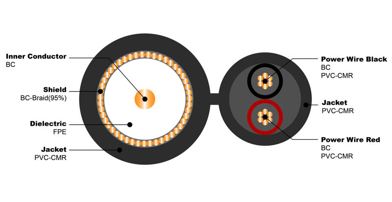 NO.7102025 RG59-U 2C 18AWG CMR Common