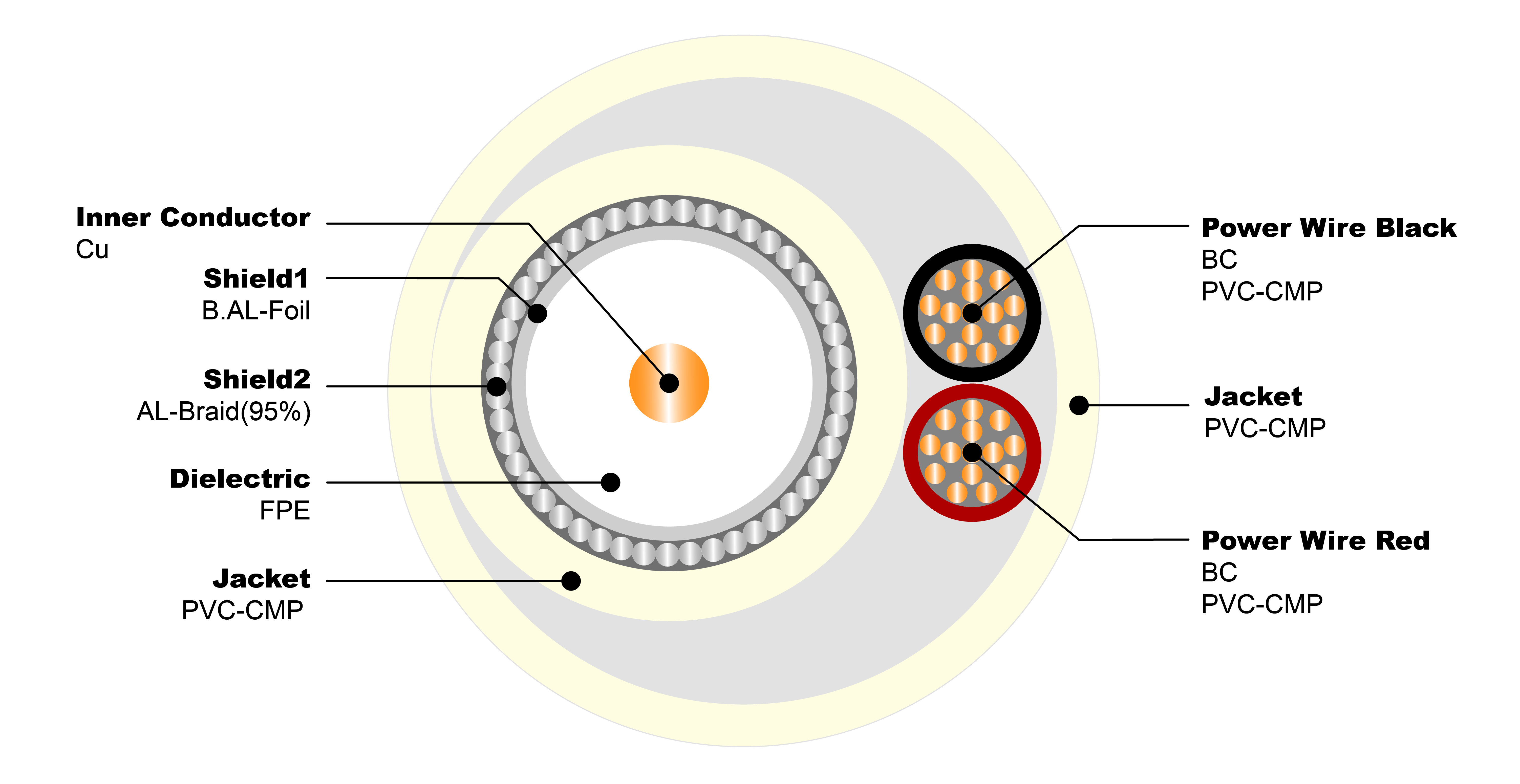 NO.7102008 RG6-U 2C 18AWG CMP Common
