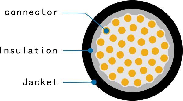 Solar Cable Solar Cable