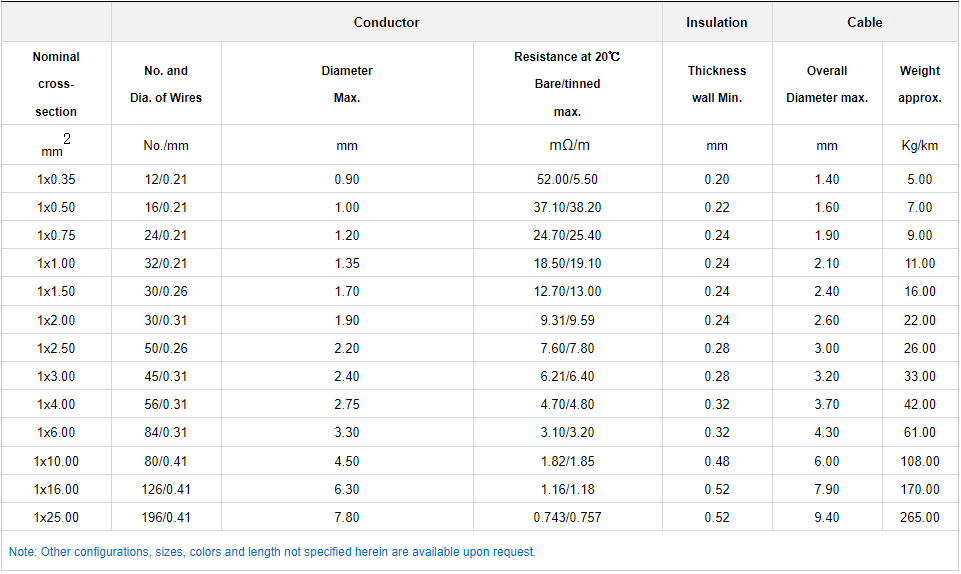 FLRY-B Automotive Cable