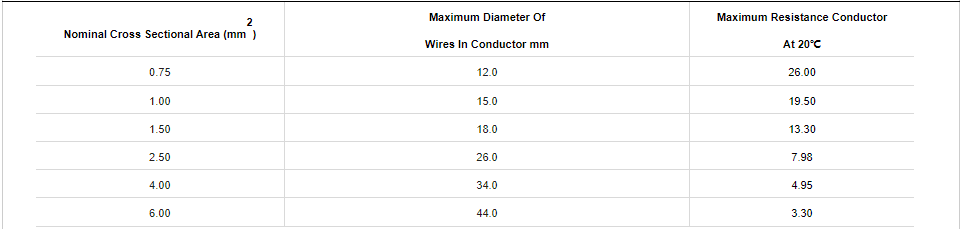 SY LSZH Control Cable3