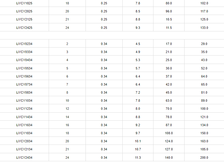 LiYCY Control Cable Data Cable3