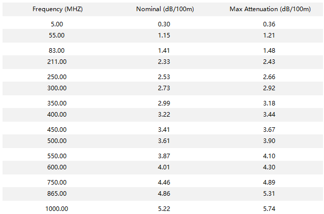 QR715 Attenuation(20℃)