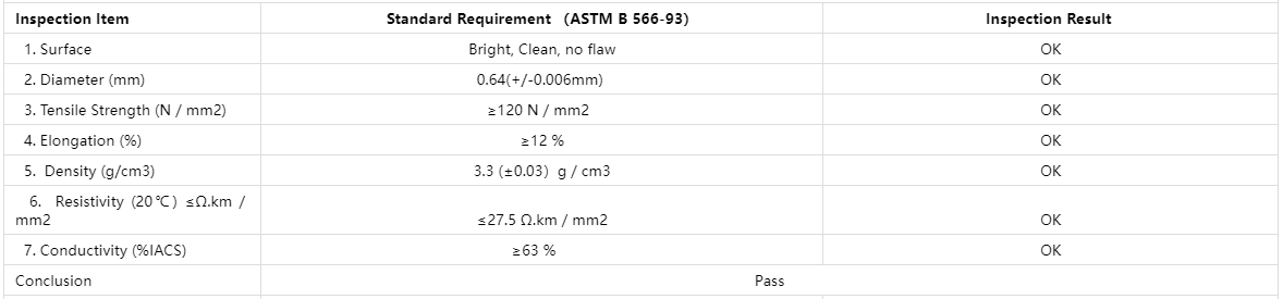 0.64mm Copper Clad Aluminum Wire