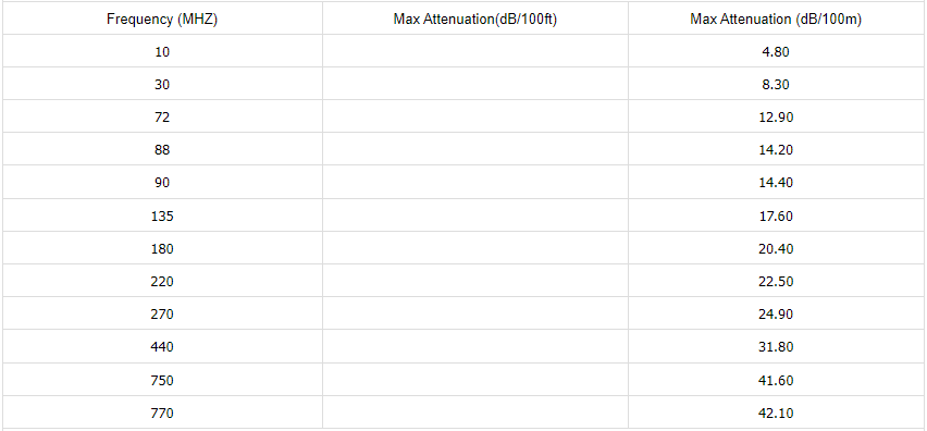 NO.7100903 attenuation