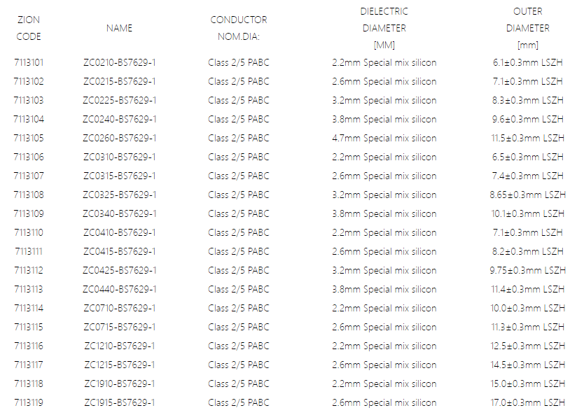 Standard BS 7629 Cable Fire Alarm Cables