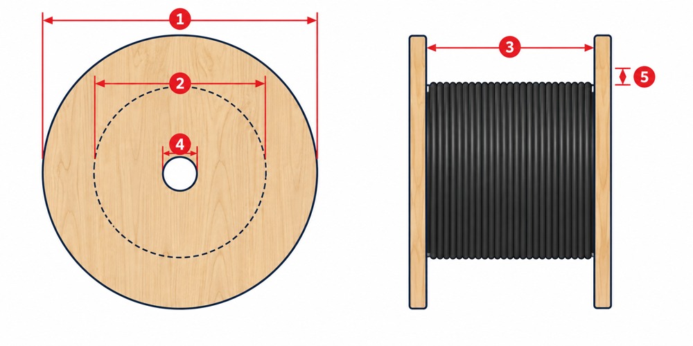 Fiber cable drum geometry with barrel, flange and winding dimensions