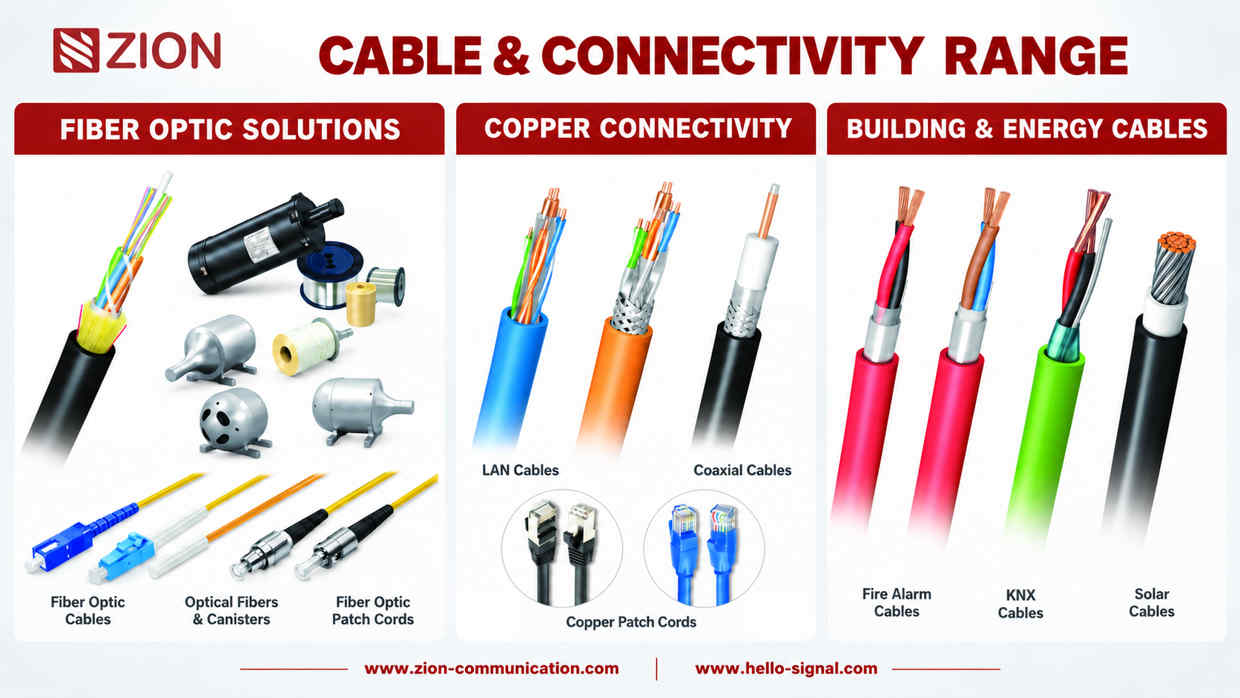 ZION fiber optic solutions, copper connectivity, and building and energy cable collection
