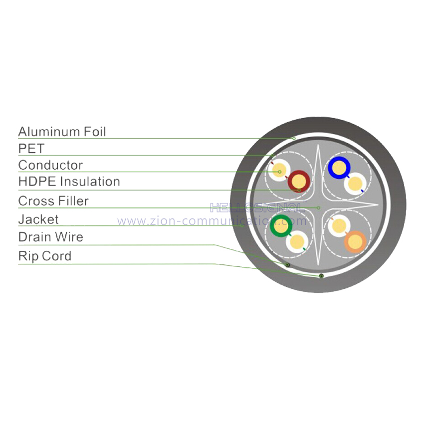F/UTP CAT 6 Twisted Pair Installation Cable